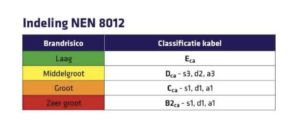 Wat is Dca, Cca en B2ca?