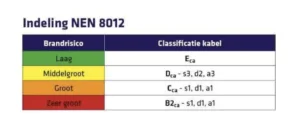 Wat is Dca, Cca en B2ca?